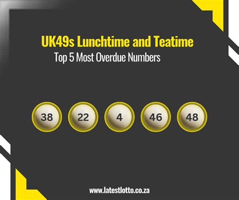 Most overdue UK 49s numbers .
